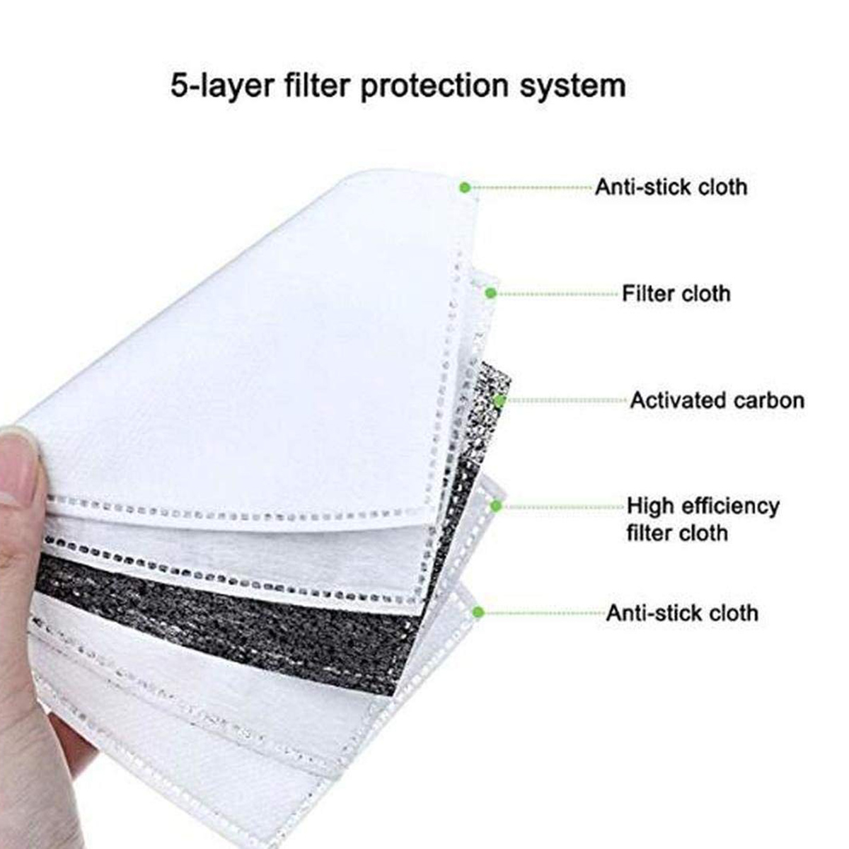 40pcs Fine Denier Face Mask Fi - Pm2.5 Filter Insert incelemesi ve fiyatı