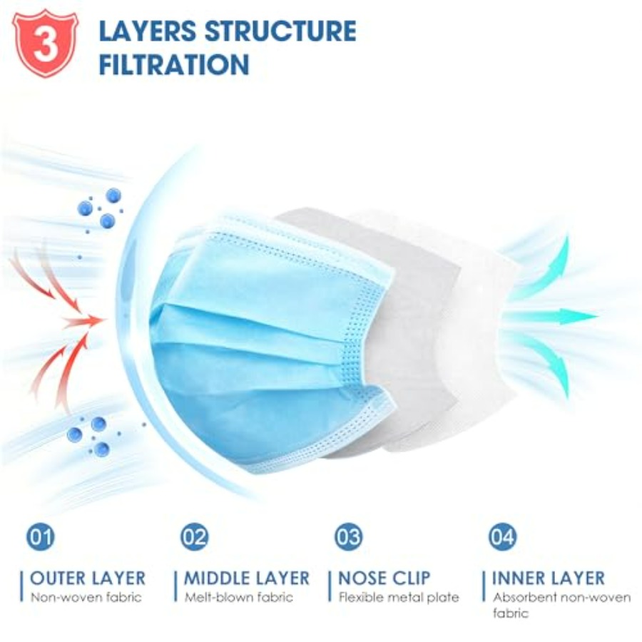 Blue Disposable Face Masks 100 - Disposable Mask Blue incelemesi ve fiyatı