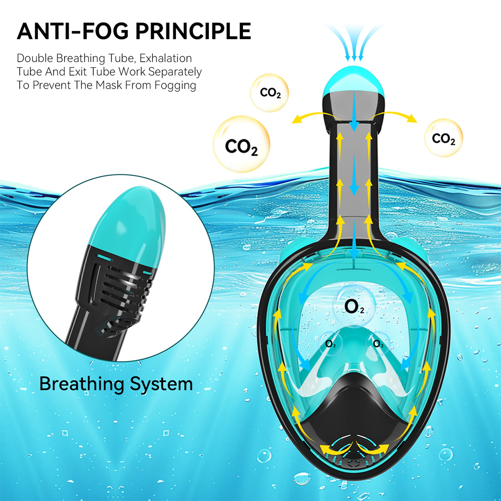Full Face Snorkel Mask Silicon - Silicone Mask Bracket incelemesi ve fiyatı