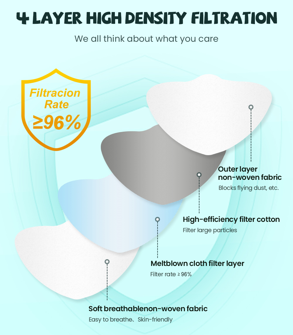 fpp2 CE Protective maske anti  - Disposable Surgical Mask incelemesi ve fiyatı