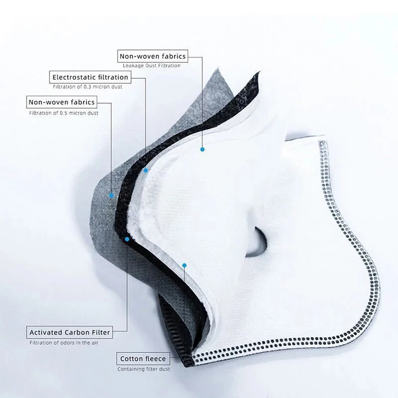 Cycling Dustproof PM2.5 Active - Dust Mask Construction incelemesi ve fiyatı